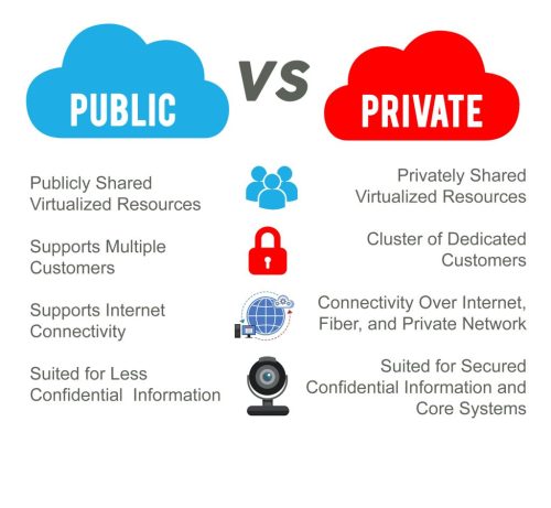 Headway-Private-Cloud